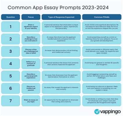 Does UW Look at Common App Essay: A Multi-Layered Analysis