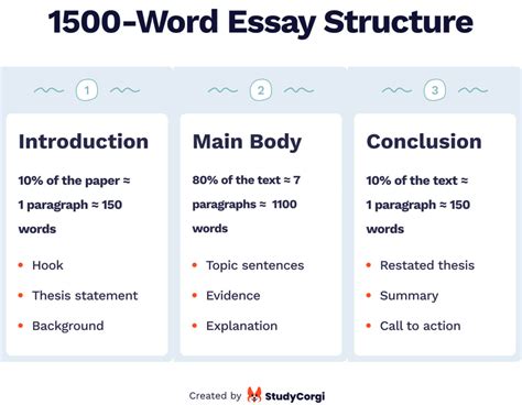 how many words should a 3 page essay be? exploring the nuances of word count in academic writing