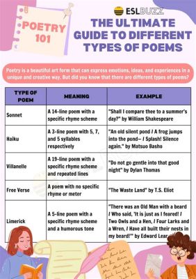 Which are features of lyric poetry? Choose three answers. And why do we even care about the emotional rollercoaster of words?